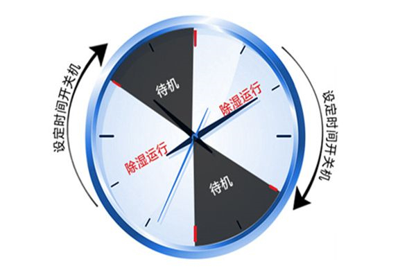 涂布紙張采用工業(yè)除濕機(jī)注意事項(xiàng)