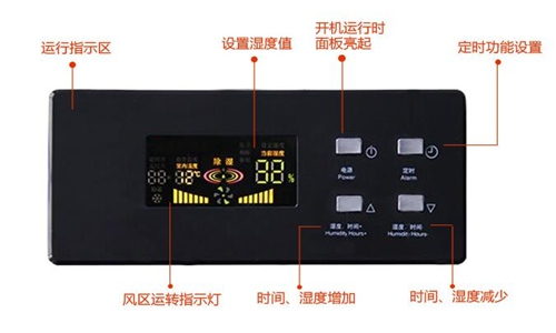 涂裝廠購買除濕器注意事項(xiàng)
