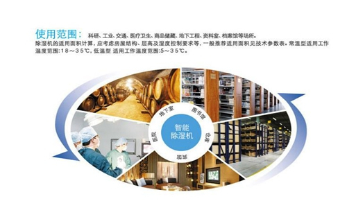 GMP凈化車間太潮如何除濕？